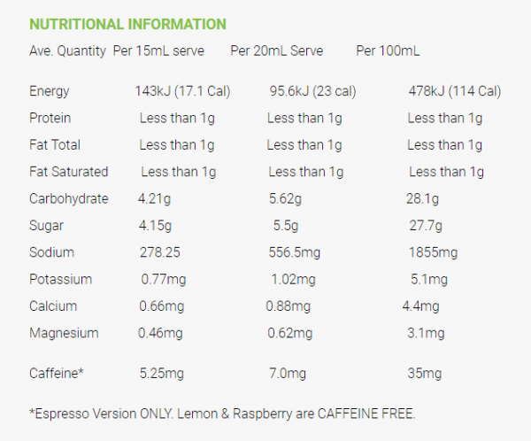 CrampFix Quickfix Shots 20ml - 3 Flavours | CrampFix Nutrition