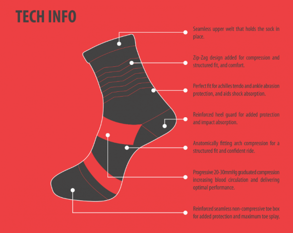 Unived Road Running Crew Compression Socks (2 Colours) | Socks