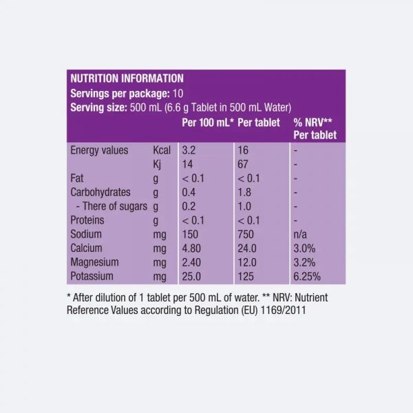 Precision Fuel and Hydration - PF 1500 Electrolyte Tablets (Tube of 10) | 1500