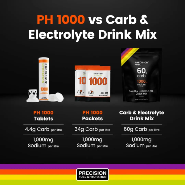 Precision Fuel and Hydration - Carb & Electrolyte Drink Mix (15 Serves) | PF_H-1000xCarb_ElectrolyteComparison